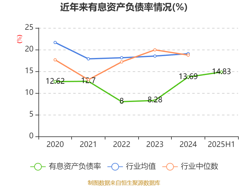 瑞茂通：公司债券的发行主要系优化公司债务结构
