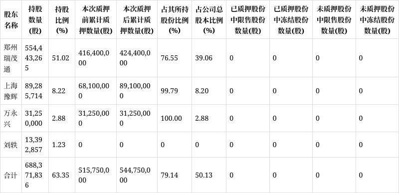 瑞茂通：公司债券的发行主要系优化公司债务结构