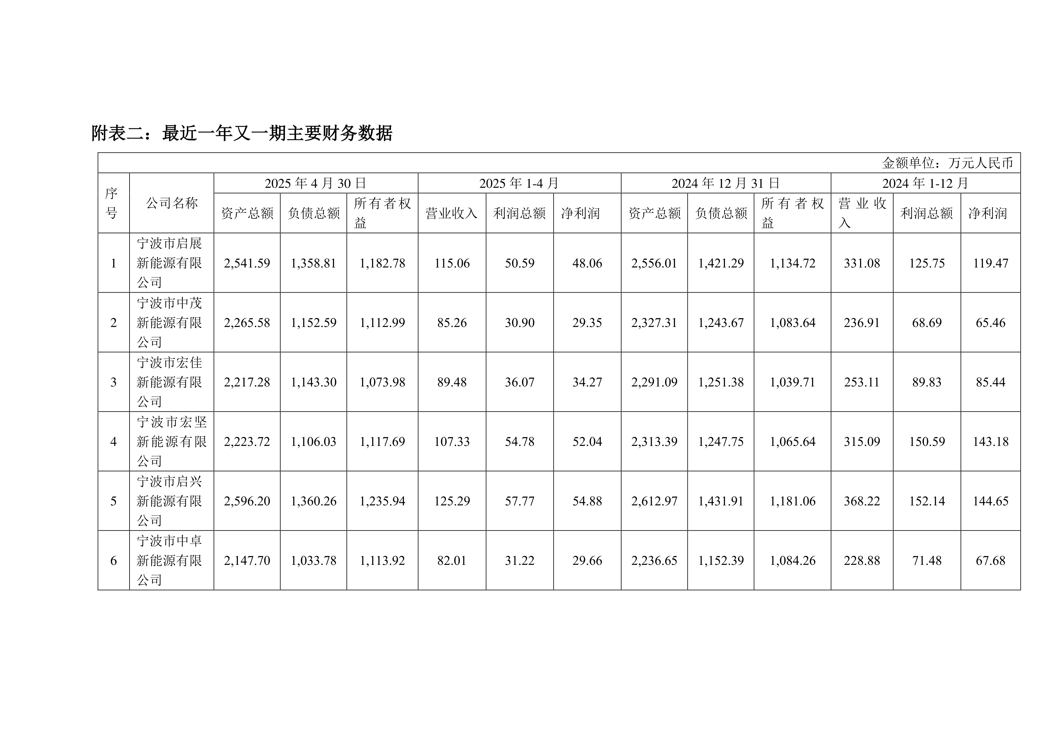 锦浪科技：拟发行167,658.38万元可转债