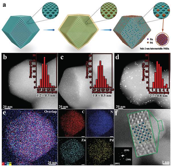 中国石化获得发明专利授权：“丁腈橡胶加氢催化剂及其制备方法和应用”