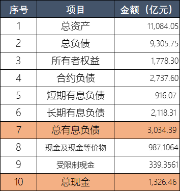 融创中国：境外债重组计划获多数债权人投票通过