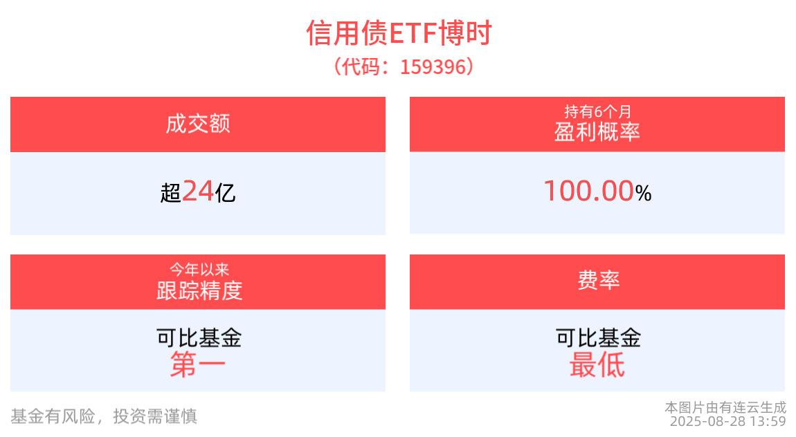 债市早参10月15日|央行今天开展6000亿元买断式逆回购操作；9月债市现券收益率创今年次高