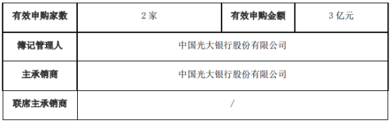 宁沪高速成功发行2亿元超短期融资券，利率1.59%