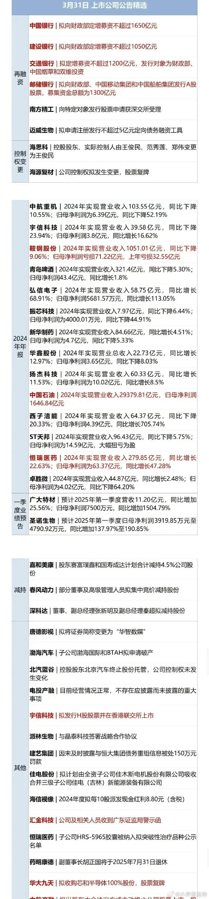 新铝时代：努力提升公司市场表现