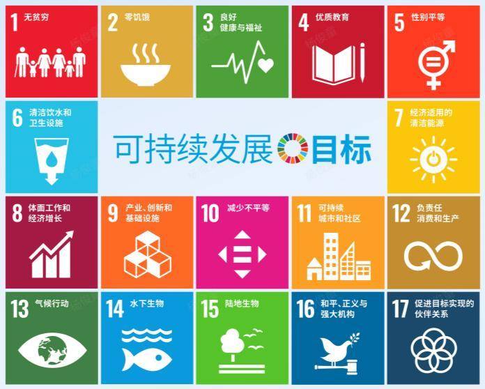 【ESG动态】诺思格（301333.SZ）获华证指数ESG最新评级B，行业排名第14