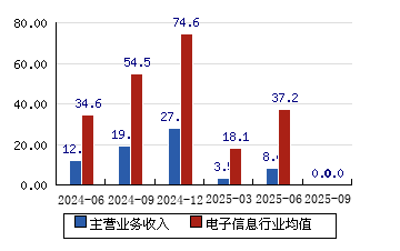 卫宁健康：截至2025年10月10日股东户数为116,441户