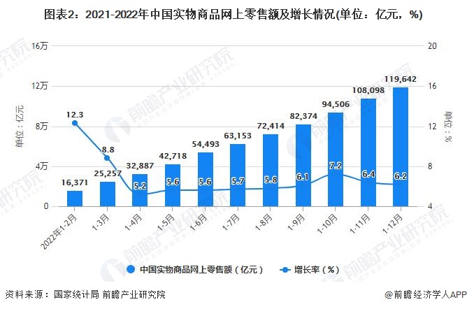 1-8月阿塞拜疆社会消费品零售总额增长5%