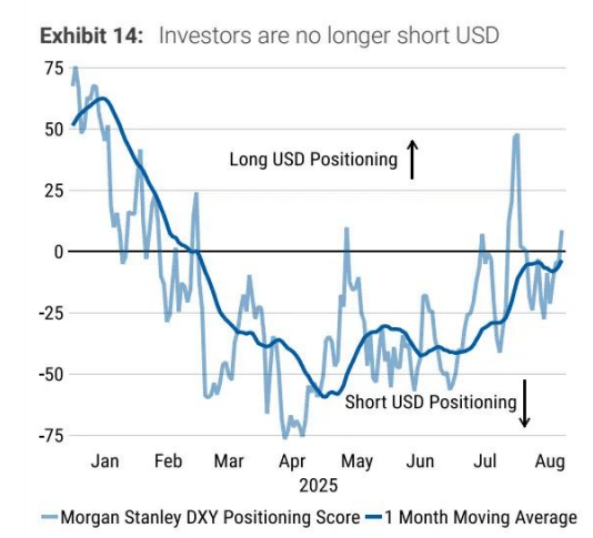 新任理事米兰呼吁美联储尽快降息 2年期美债收益率跌创三年新低
