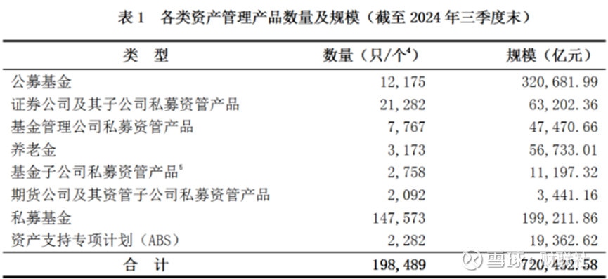 四家公募上报！这类产品持续扩容