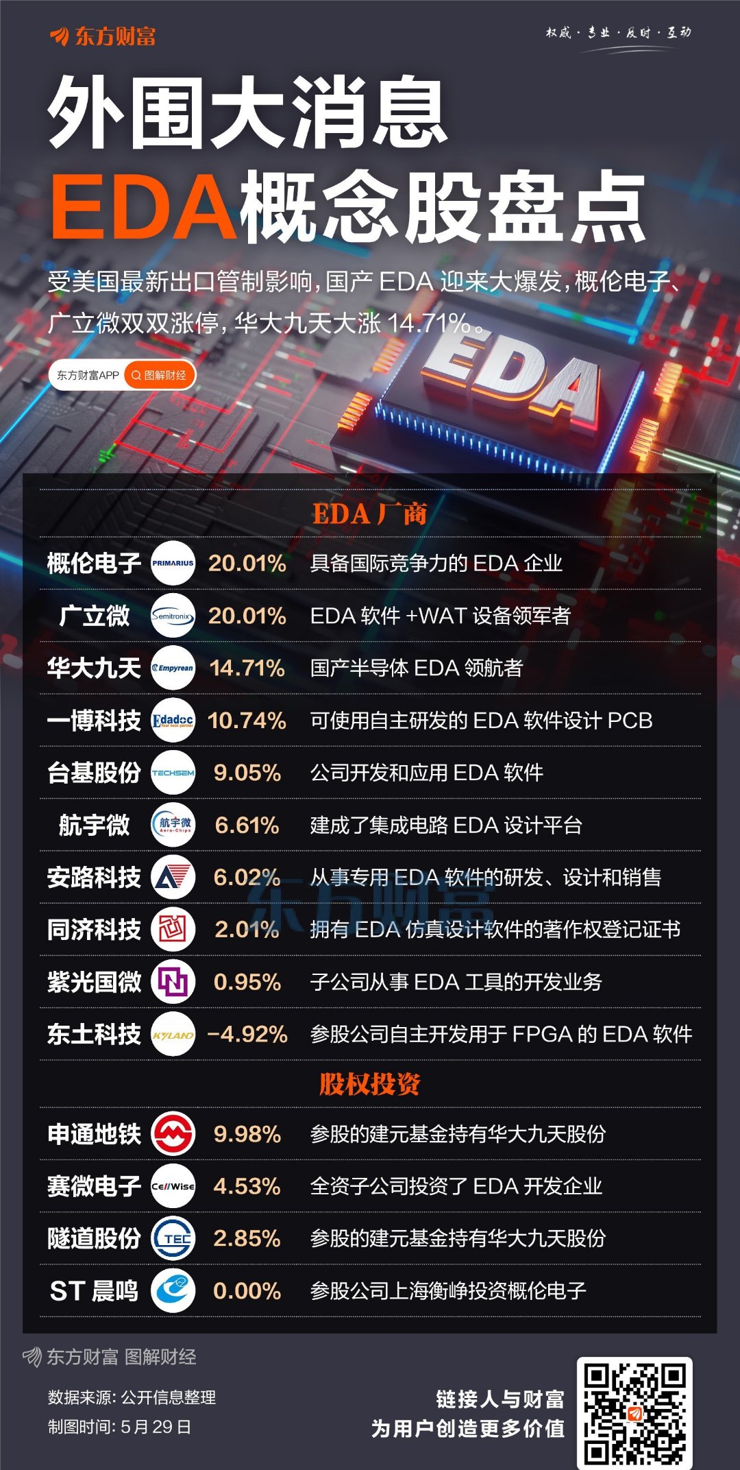 前7月我国软件业稳健增长 现存软件开发相关企业超781.9万家