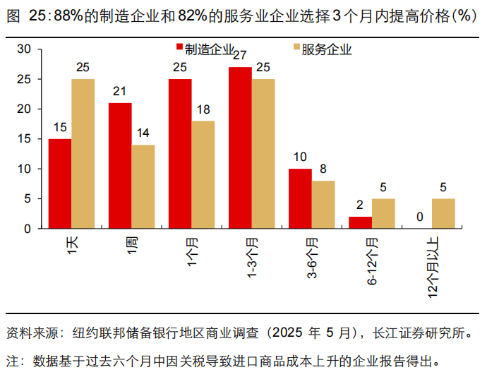 波兰2025年8月失业率为5.5%