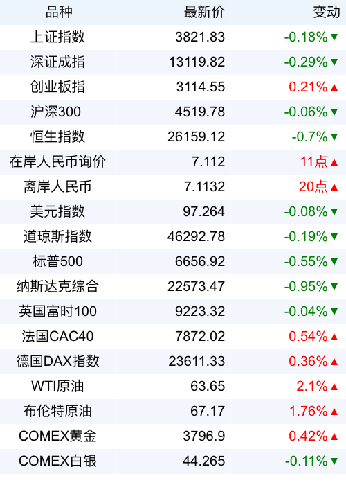 8月份欧元区制造业采购经理人指数升至50.7