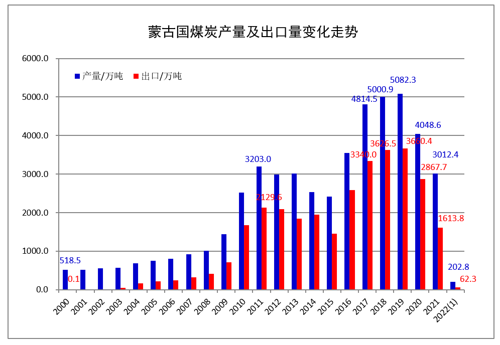 德国7月份出口环比下降0.6%，同比增长1.4%