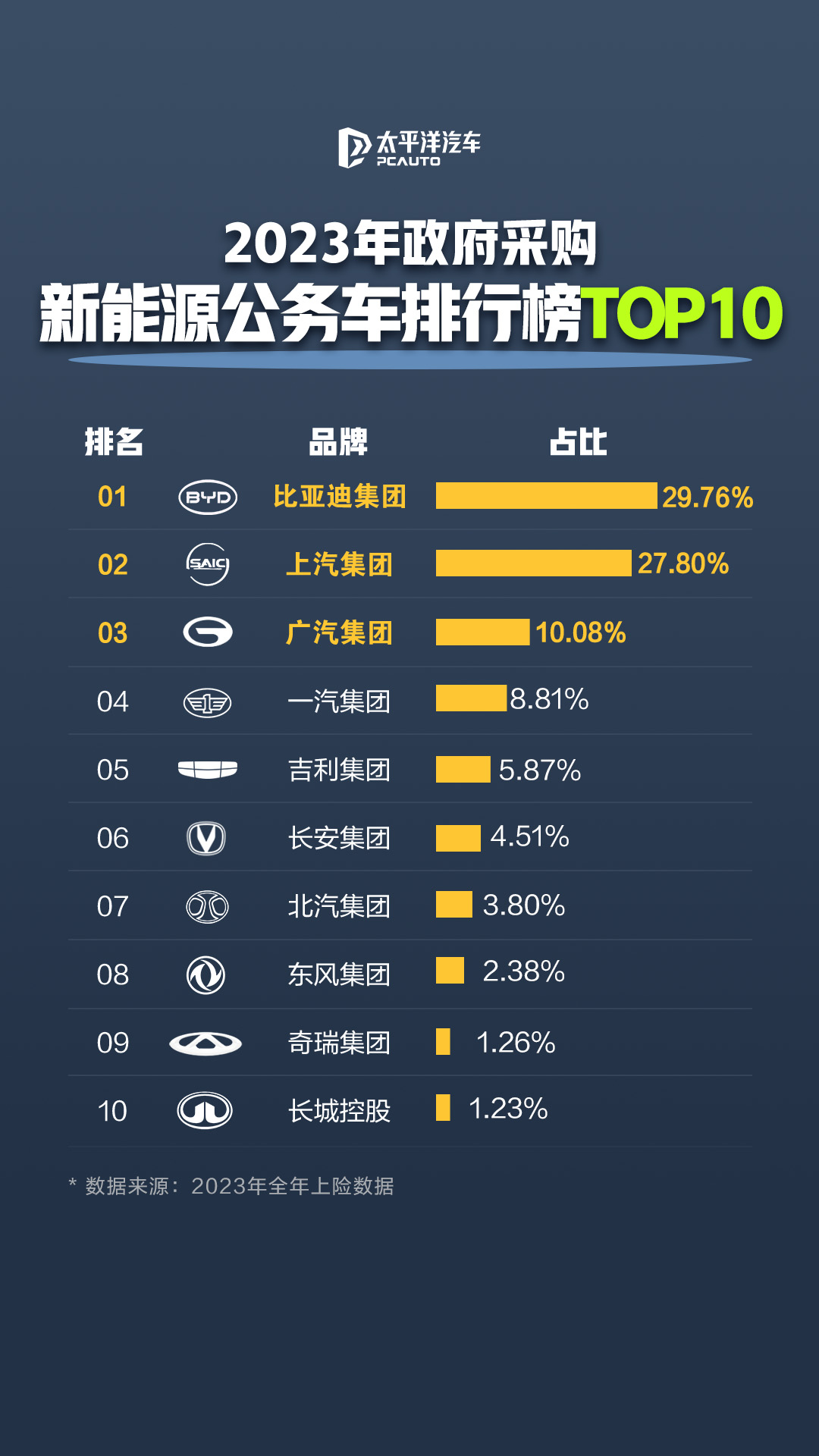 比亚迪：适时在年报中披露储能营收信息