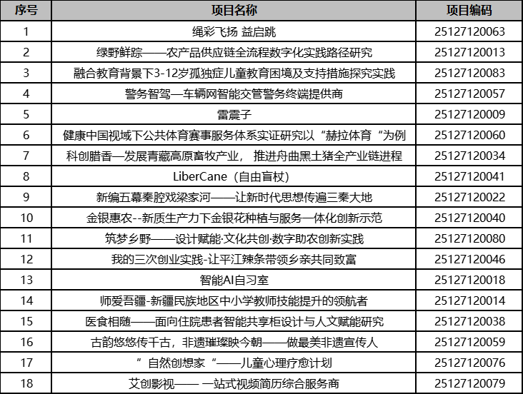 文科股份：2025年8月8日和8月29日股东户数分别为53,001户、35,305户