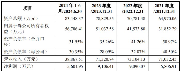 强达电路：公司经营正常不存在应披露未披露的重大事项