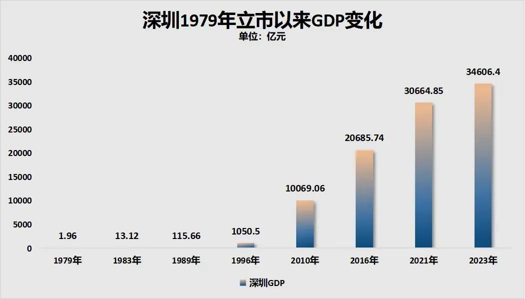 欧洲复兴开发银行将波兰2025年GDP增长预测上调至3.5%