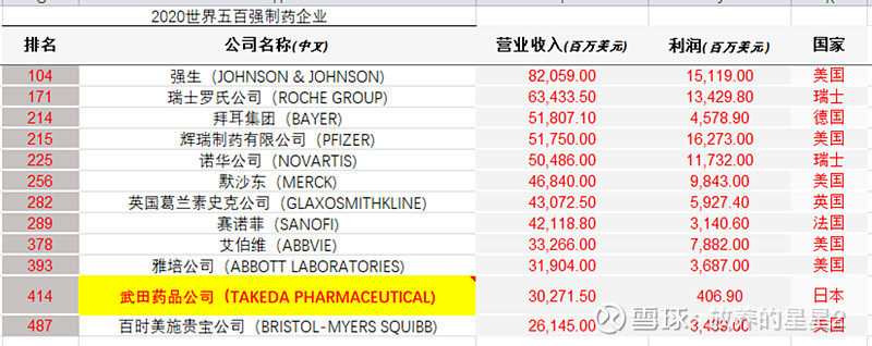恒瑞医药公布国际专利申请：“苯环衍生物及其药物用途”