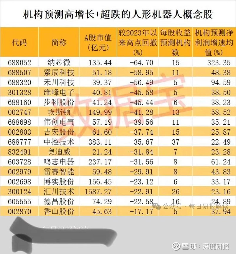 人形机器人板块熄火？ 方正富邦基金经理李朝昱这样说