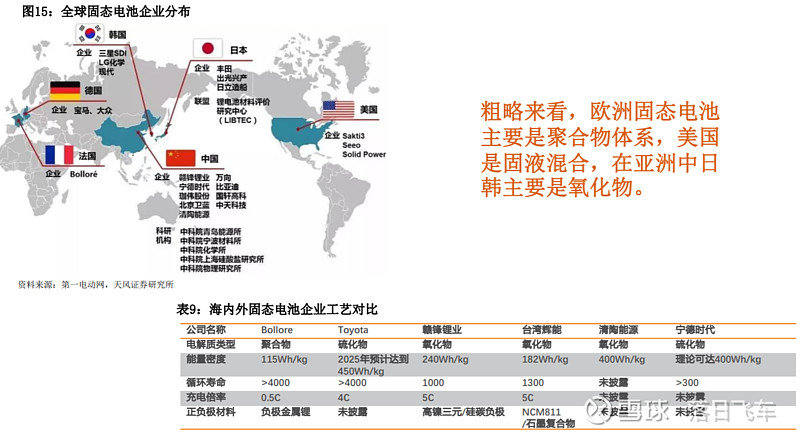 宁德时代公布国际专利申请：“硫化物固体电解质及其制备方法、固体电解质膜、电极极片、固态电池和用电装置”