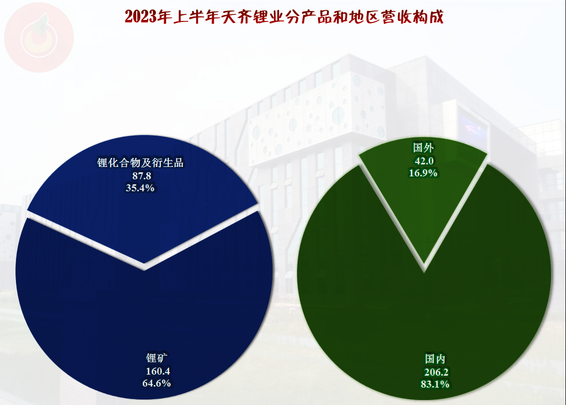 天安新材（603725）2025年三季报简析：营收净利润同比双双增长，盈利能力上升