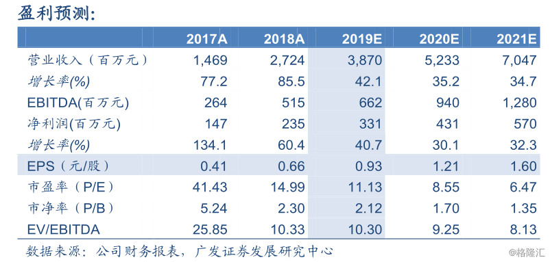 博世科（300422）2025年三季报简析：增收不增利，短期债务压力上升