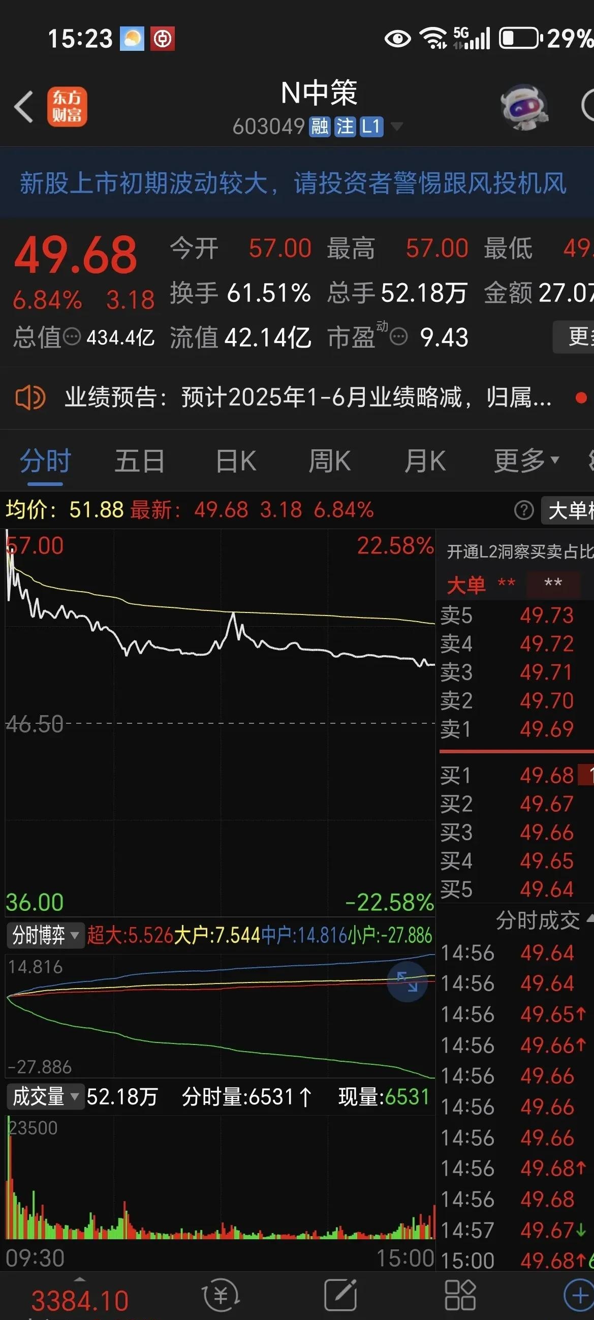 6月标品信托产品业绩延续涨势 各投资策略产品收益率均上涨