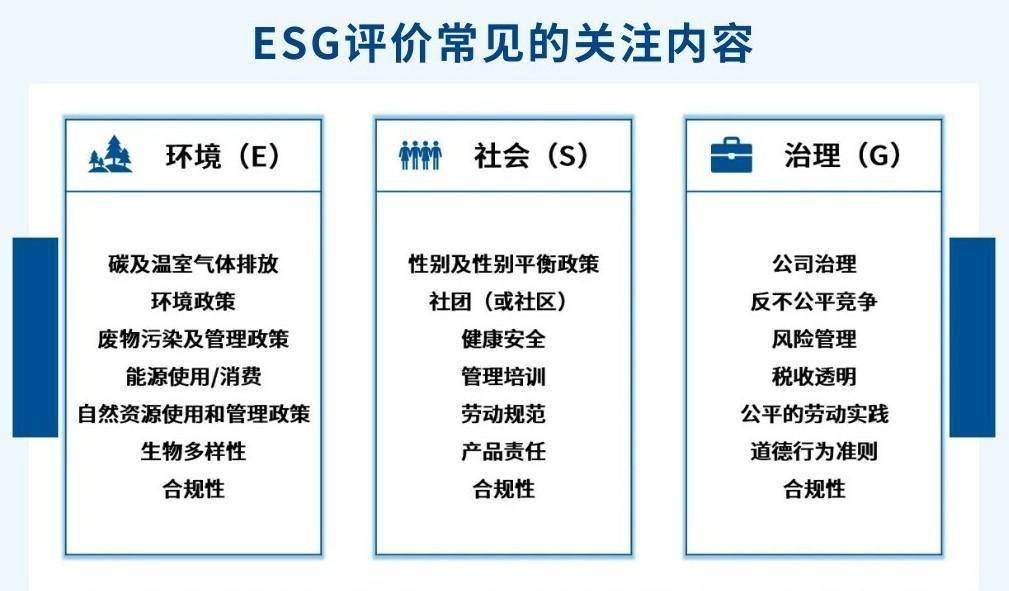 【ESG动态】晋商银行（02558.HK）获华证指数ESG最新评级BBB，行业排名第29