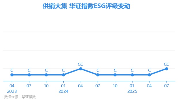 【ESG动态】亚盛医药-B（06855.HK）获华证指数ESG最新评级BB，行业排名第19