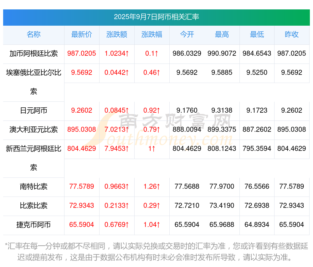 2025年9月，越南10大出口商品类别统计