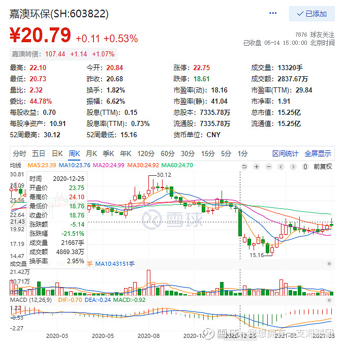 嘉澳环保（603822）2025年三季报简析：营收上升亏损收窄，存货明显上升