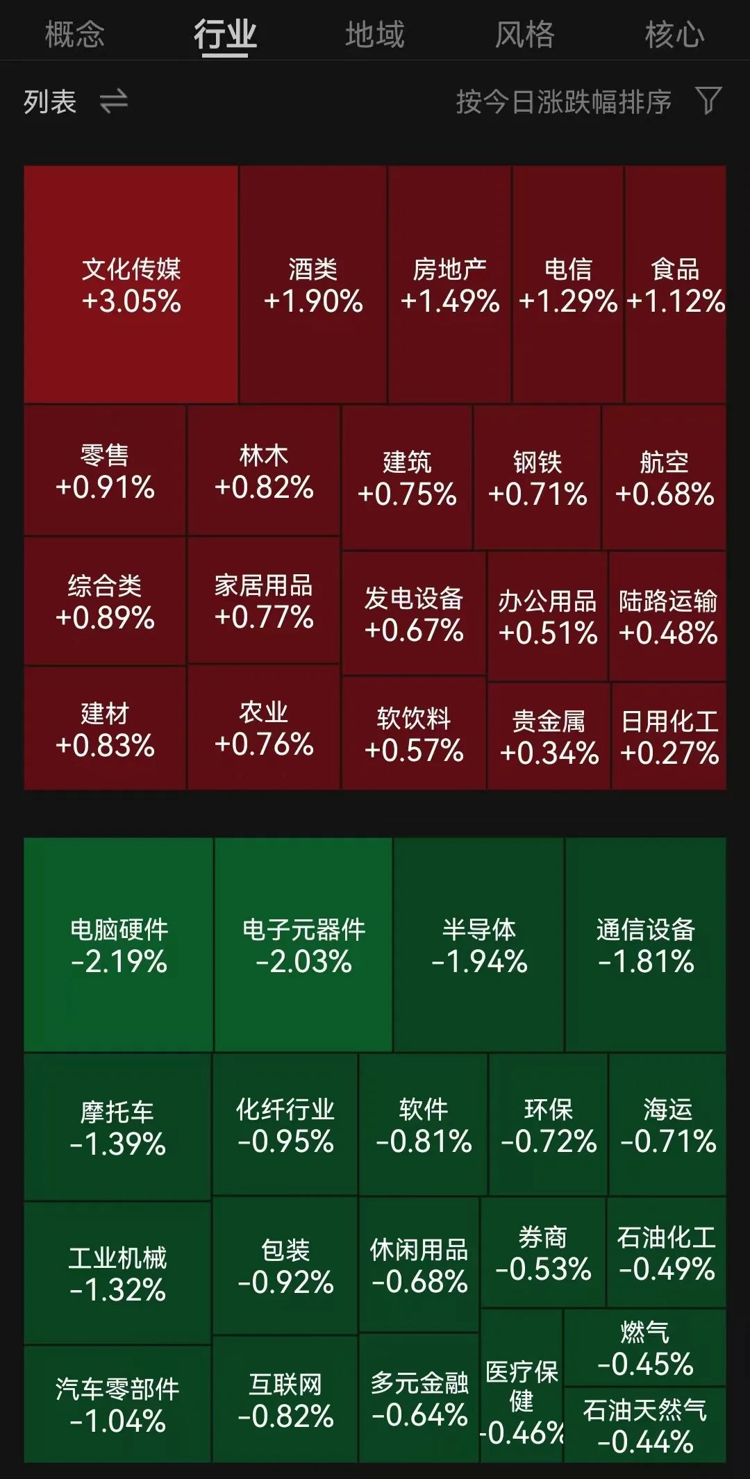 通光线缆：当前“通光转债”存在较大估值风险