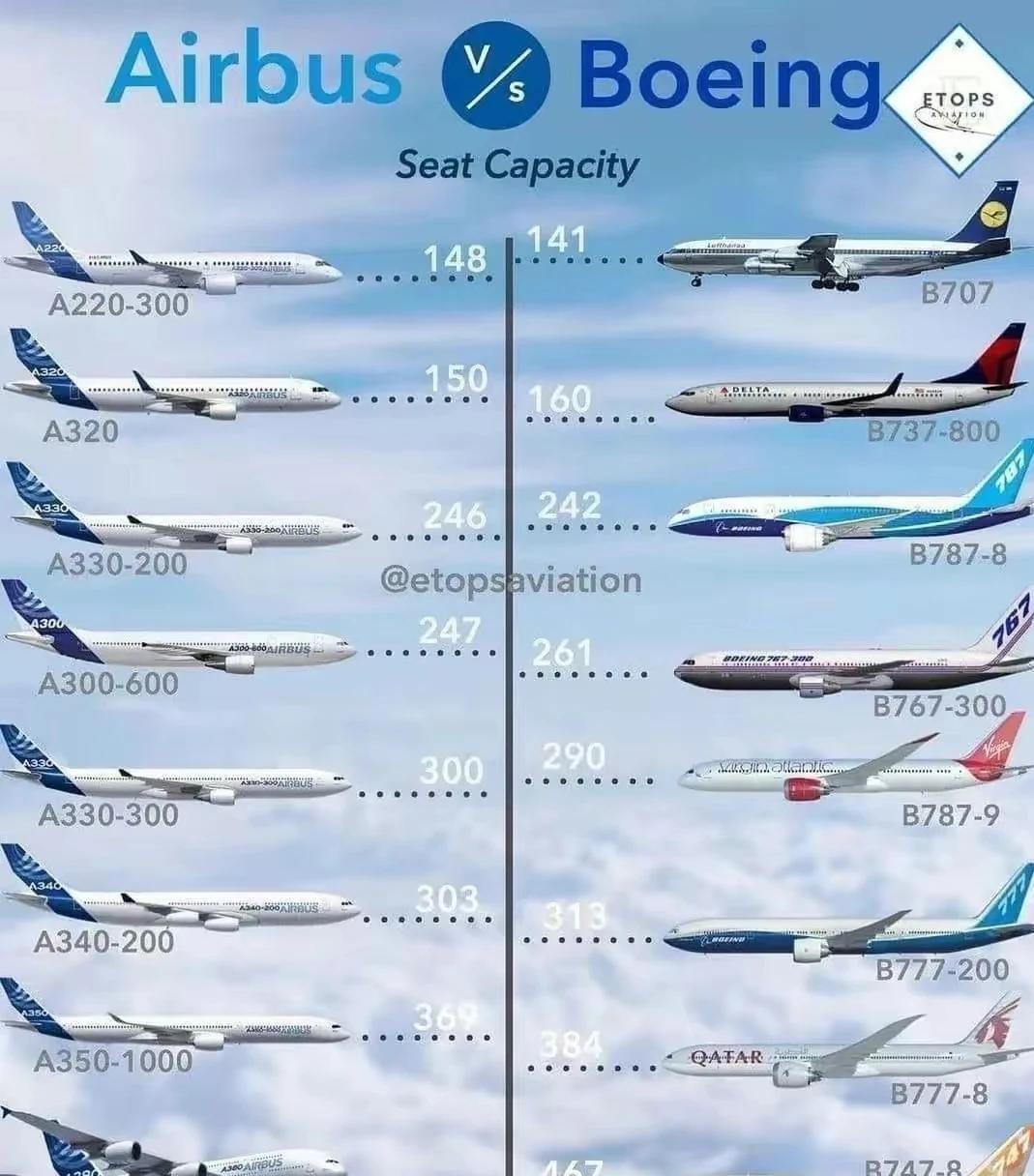 南美航空确认订购24架巴西航空工业公司E195-E2飞机