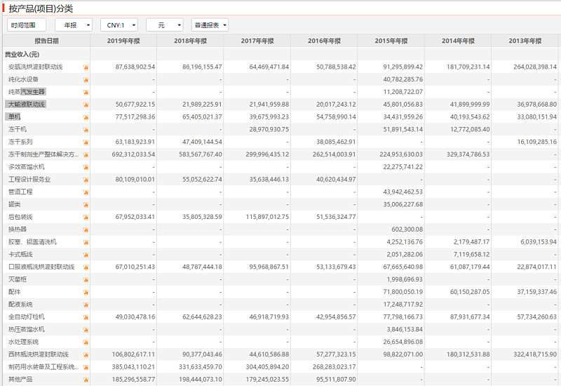 楚天科技获得实用新型专利授权：“一种新型冻干机”