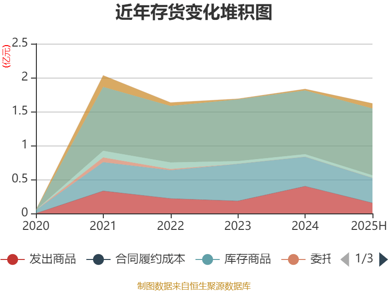 华塑控股：欧洲市场处于前期业务拓展阶段