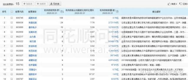 欧菲光：各条产品线均在有序生产