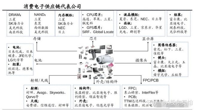 欧菲光：各条产品线均在有序生产