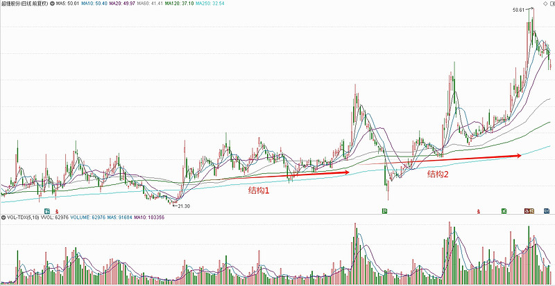 超捷股份：截止2025年9月20日股东人数为22,391人