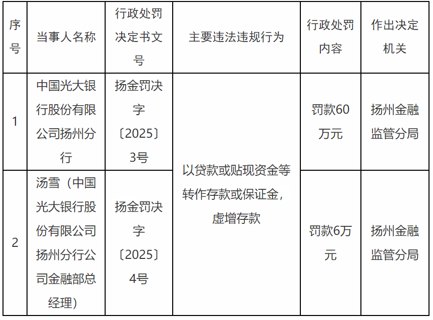 百信银行领千万级罚单，近三年不良率波动上升，资本充足率指标持续走低