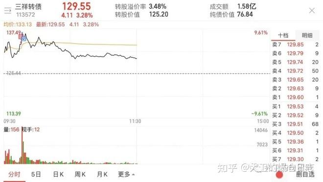 中金岭南：关于“中金转债”可能满足赎回条件的提示性公告
