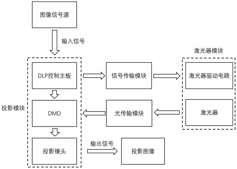 埃科光电获得发明专利授权：“一种多光路投影装置、三维测量系统及方法”