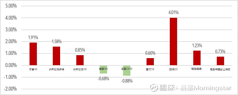 股债分化格局下：两款“固收+权益”产品三季度涨超10%