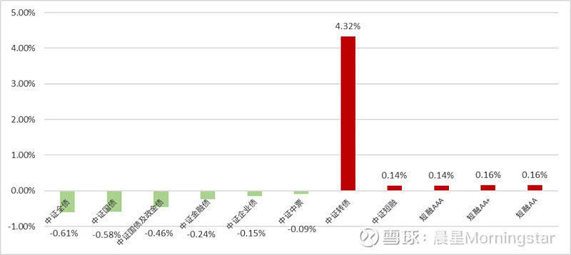 股债分化格局下：两款“固收+权益”产品三季度涨超10%