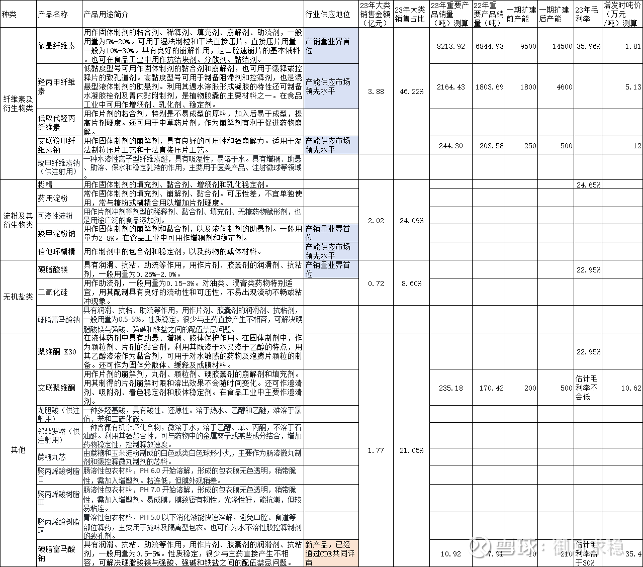 山河药辅（300452）2025年三季报简析：营收净利润同比双双增长