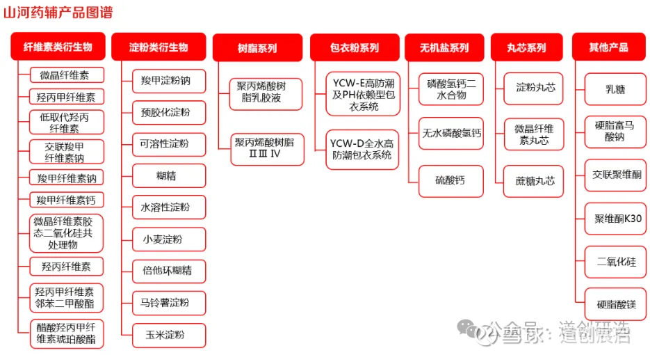 山河药辅（300452）2025年三季报简析：营收净利润同比双双增长