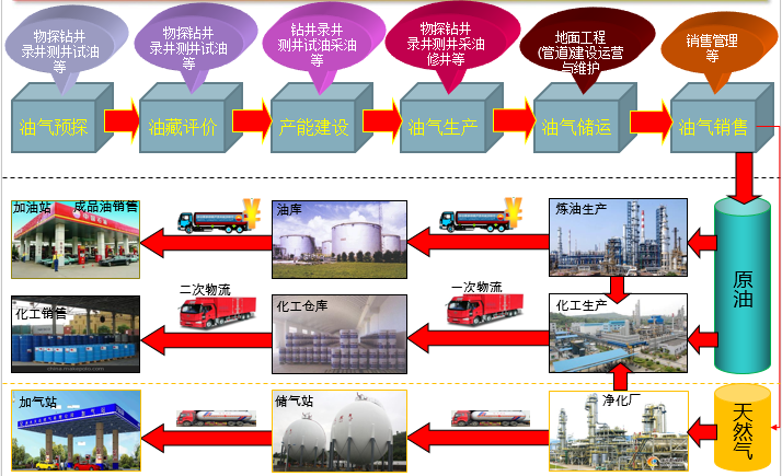 宝莫股份：聚丙烯酰胺主要应用于油气开发领域