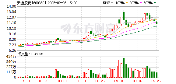 涛涛车业：截至2025年10月20日股东户数为8,855户