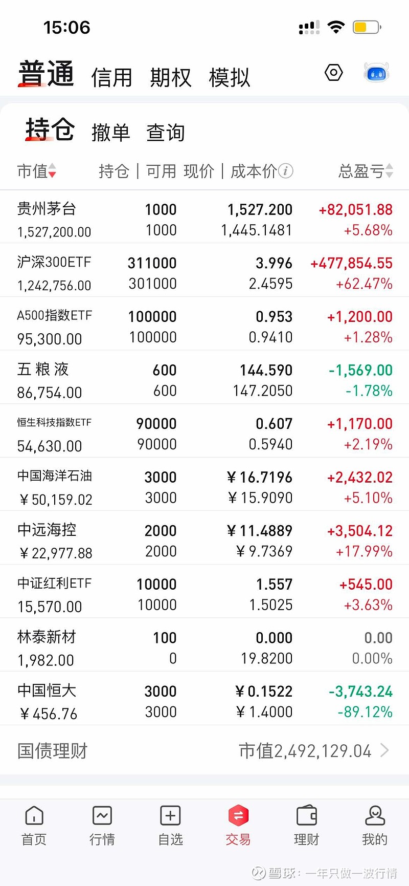 国债期货收盘多数上涨
