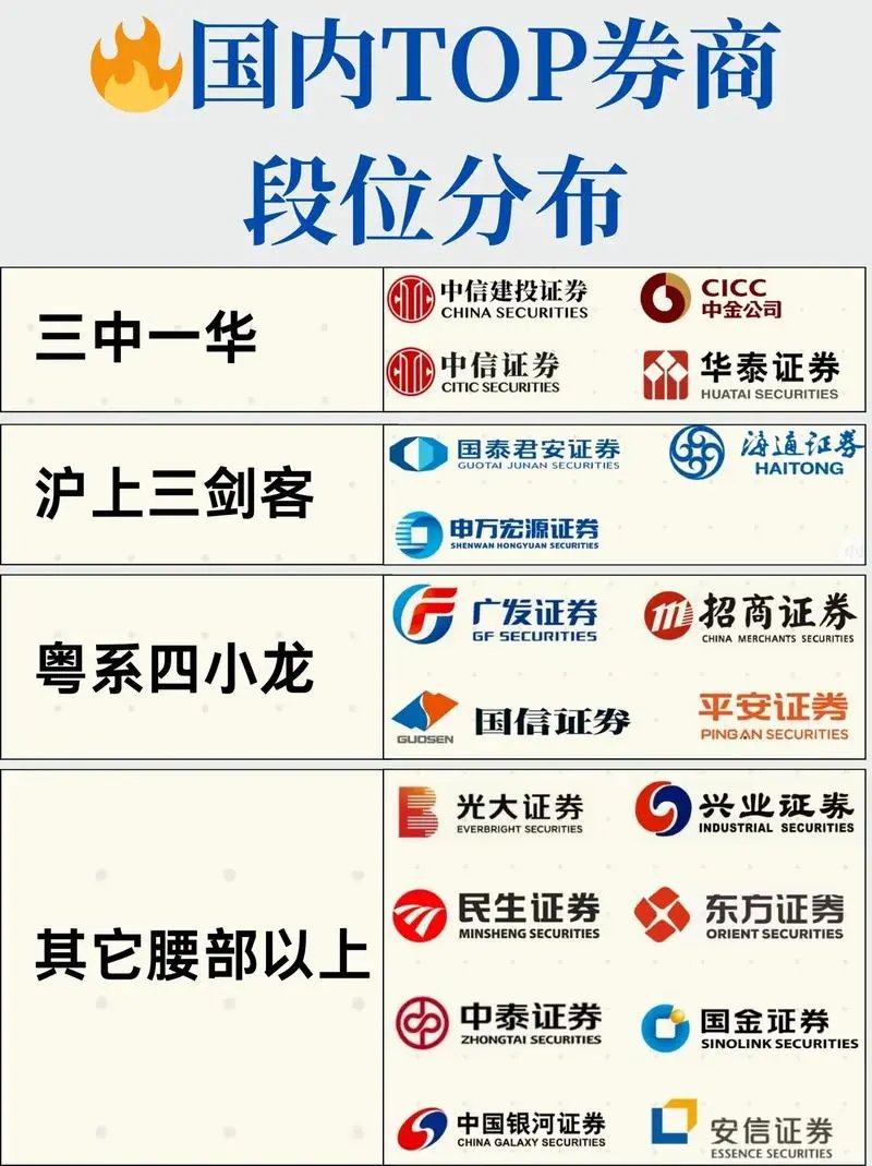 多家券商公司债更名科创债 因何有此“科创”转型？年内44家券商已发662亿