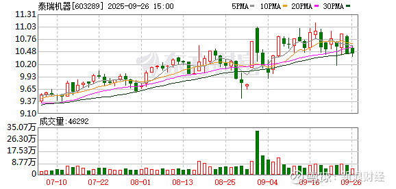 金春股份：截至2025年10月20日股东人数为11,058